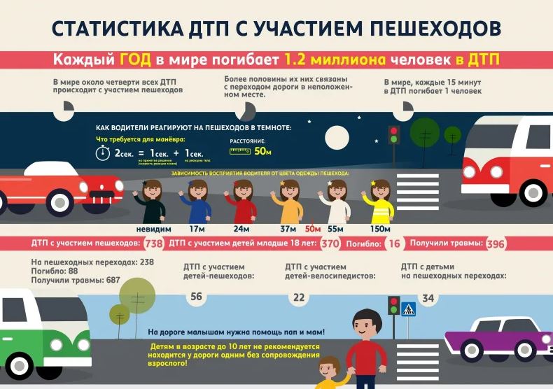 Информация о дорожно-транспортных происшествиях, в которых пострадали несовершеннолетние в 2024 году.